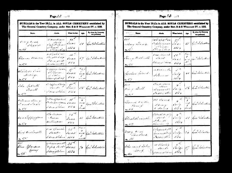 Rippington (Anne) 1834 Burial Record